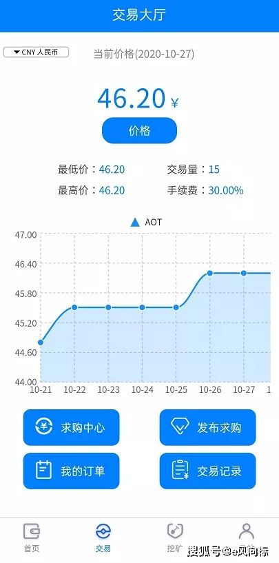 gec环保币是加密货币,探索加密货币与环保事业的融合之路