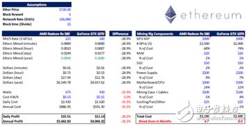 5千个以太坊多少钱,5千以太坊可兑换多少真金白银？