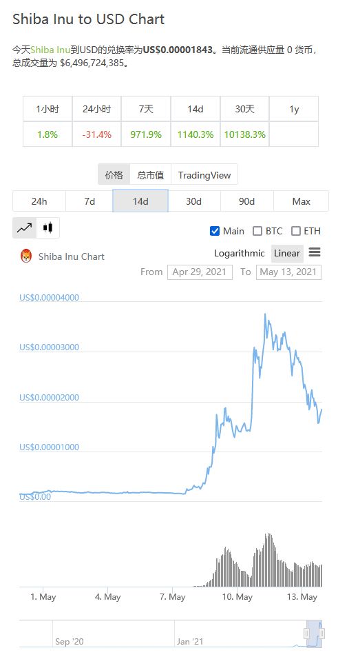 11月以太坊币涨多少,创历史新高
