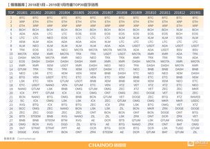 2019年加密货币TOP币市值,TOP币一览与市场分析