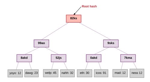 bas与以太坊,探索区块链技术的融合与创新