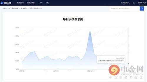 2022以太坊近一周,市值飙升、转型困境与未来展望”