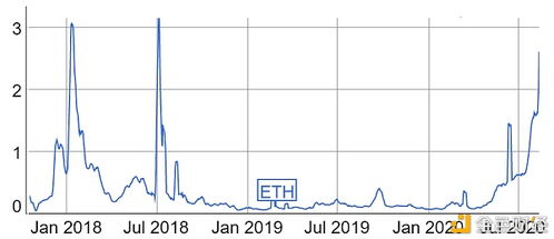 3年后以太坊价格,三年间市场动态与未来趋势分析
