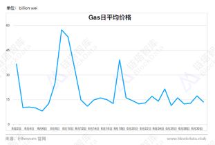 8月份以太坊,以太坊8月市场动态与未来展望概述