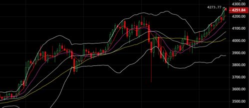 eos 以太坊 btc,区块链技术的演变与未来展望