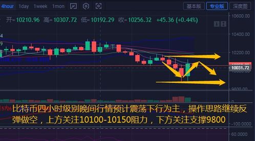 9.7以太坊行情分析,技术升级与市场情绪交织下的价格走势