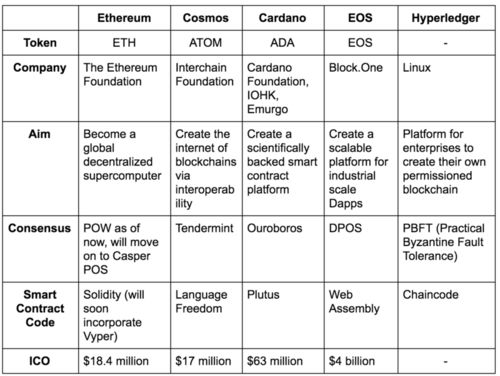 hyperledger 以太坊 区别,技术架构与应用场景的对比分析