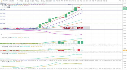 8月5号以太坊价格预测,展望未来走势与投资策略