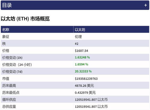 2030以太坊价格,革命性增长与市场潜力解析