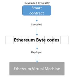 ctc跟以太坊有啥关系,探索区块链技术的融合与创新