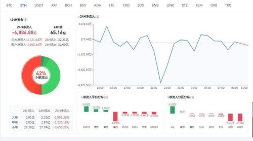 6.2以太坊分析,关注支撑与阻力