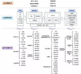 5g货币加密高度,加密货币与区块链技术融合下的货币加密新高度