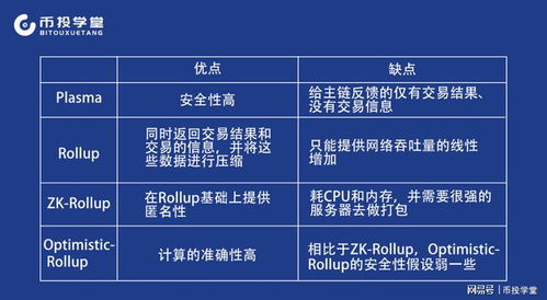 20块卖以太坊的小哥,20元带你走进加密货币世界