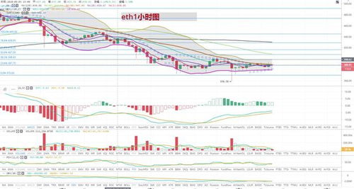 9月5日以太坊走势图片,策略解析与展望”