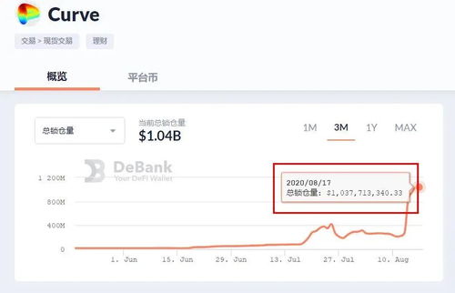 crv和以太坊哪个好,性能对比与投资选择解析