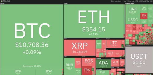 btc加密货币排名,稳居榜首的数字货币概述