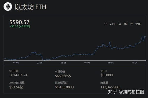 3090 以太坊收益,成本与回报分析