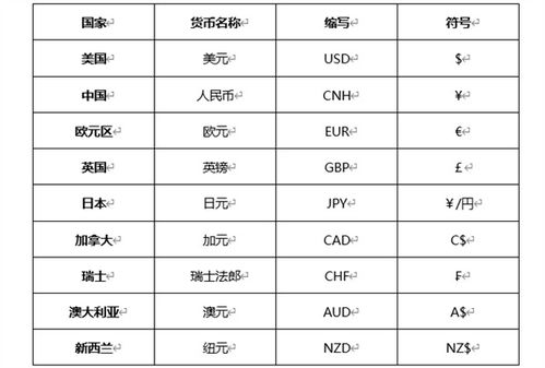 ib是哪个加密货币符号,探索神秘加密货币符号背后的故事与价值
