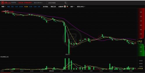 1枚以太坊等于多少美金,从最低点到可能的新高