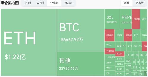 10万以太坊被骗,揭秘加密货币投资风险与防范措施