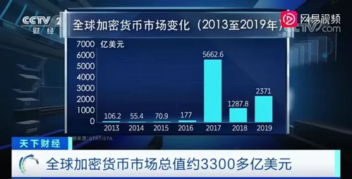 cctv 加密货币,监管环境变化与市场影响概述