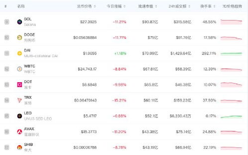 13万亿加密货币是多少,揭秘数字货币的惊人规模