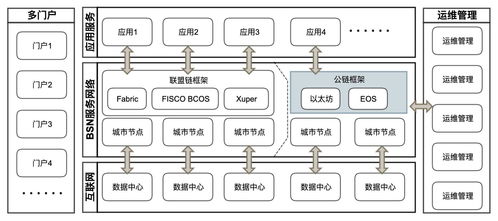 bsn网络支持以太坊eos,以太坊与EOS的融合与拓展