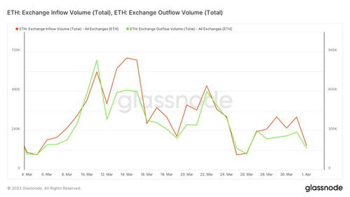 eth以太坊利润,揭秘ETH盈利背后的动力与挑战