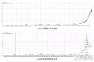 2080s 以太坊算力,以太坊2080s算力引领区块链技术新篇章