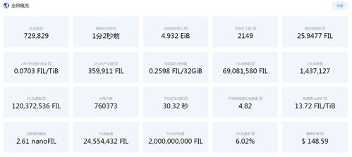 fil以太坊上线,开启去中心化存储与智能合约新时代的里程碑
