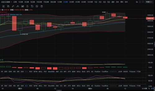 aion币和以太坊,探索区块链技术的未来趋势