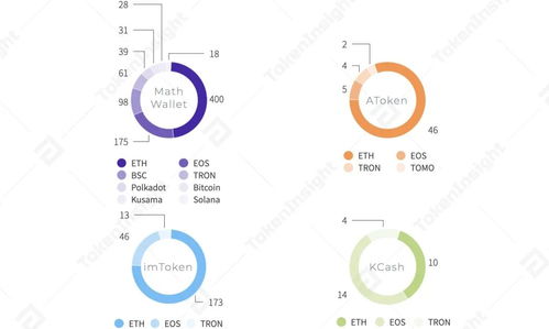 imtoken公链,构建去中心化金融新生态