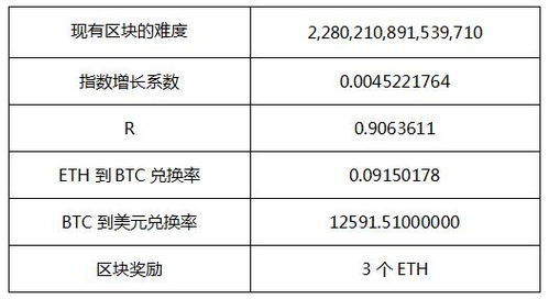 2030年以太坊价格,革命性增长与市场新纪元的到来