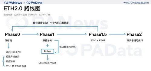 ftl和以太坊lcp什么关系,探索两者在区块链领域的协同与融合