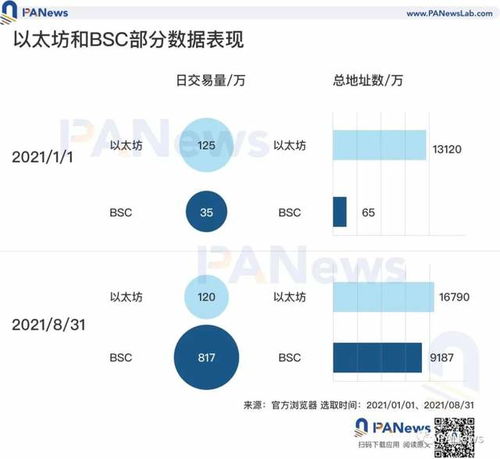 bsc能存入以太坊吗