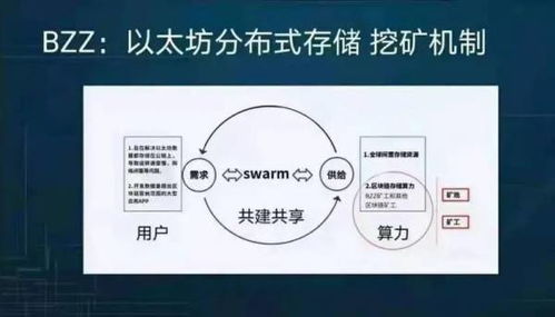 bzz测试网的以太坊,以太坊生态的全新征程