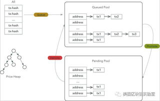 dpos机制是以太坊帮手吗,以太坊生态中的超级节点选举与共识机制解析”