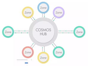 cosmos与以太坊的交互方式,跨链互操作与融合创新之路