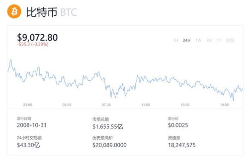 A股和加密货币的区别,全面解析两大投资领域的差异