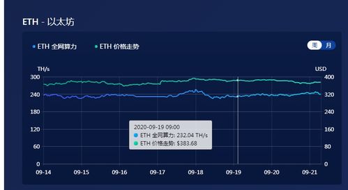 2020显卡以太坊,技术、收益与市场动态