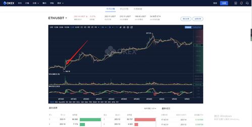 eth以太坊的发展历程,从创新萌芽到区块链巨头