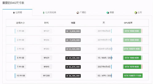 dag以太坊大小,揭秘未来区块链的革新之路