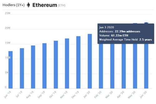eth以太坊哪个收益高,分析ETH与其它代币的收益潜力