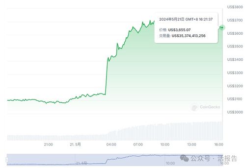 eth 以太坊价格曲线,揭秘ETH价值波动背后的秘密