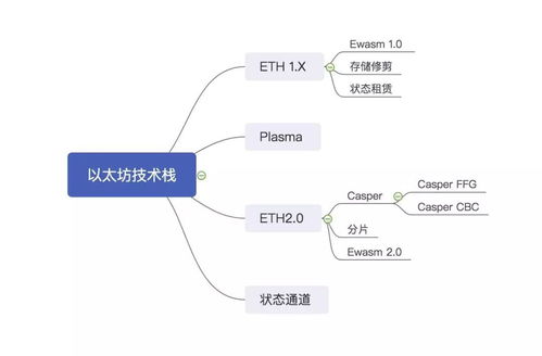 ewasm以太坊,以太坊下一代智能合约执行引擎的革新之路