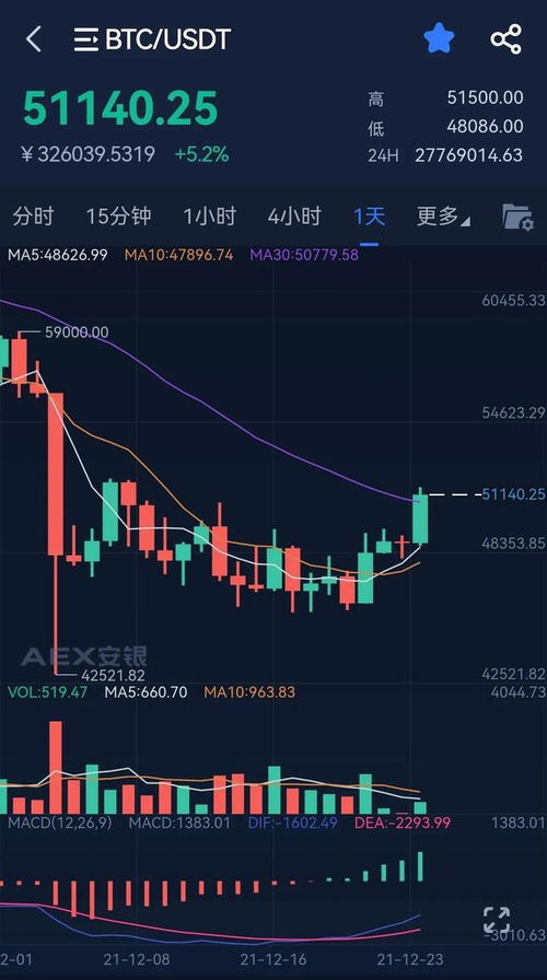 51个国家加密货币禁令,多国政策动向解析