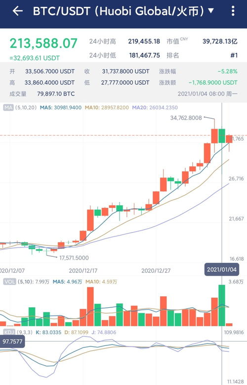 2021以太坊每月涨幅,以太坊价值飙升