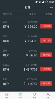 imtoken迅雷下载,便捷高效的一站式数字资产管理体验