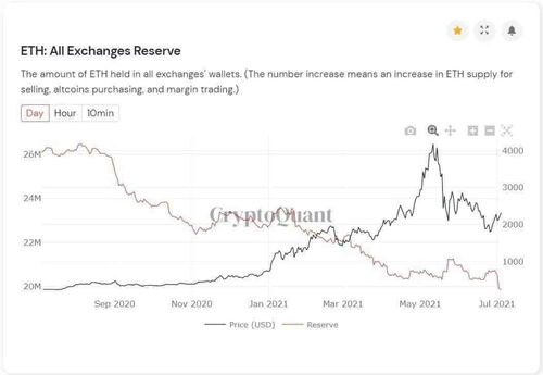 eth柏林硬分叉对以太坊的影响,以太坊生态变革的转折点