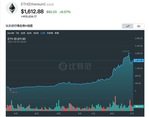 a卡以太坊超频设置,提升挖矿效率